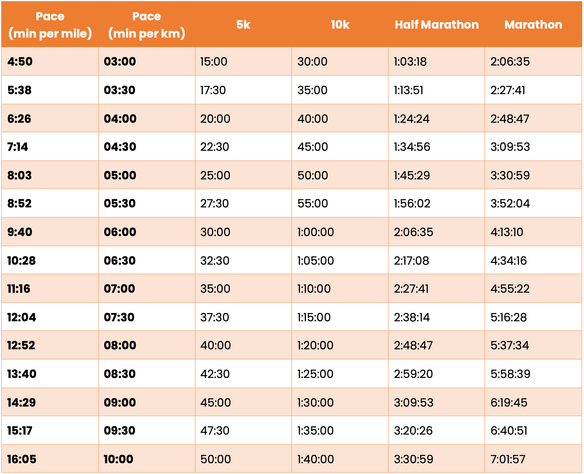 Pace Calculator + Miles Split Chart for Half & Full Marathoners